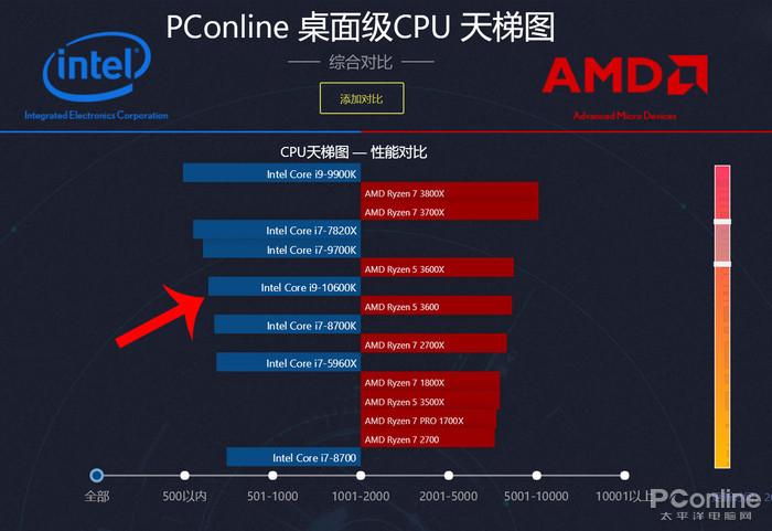 英特尔酷睿 i9-10900X：新时代性能之王，深度剖析其关键角色  第9张