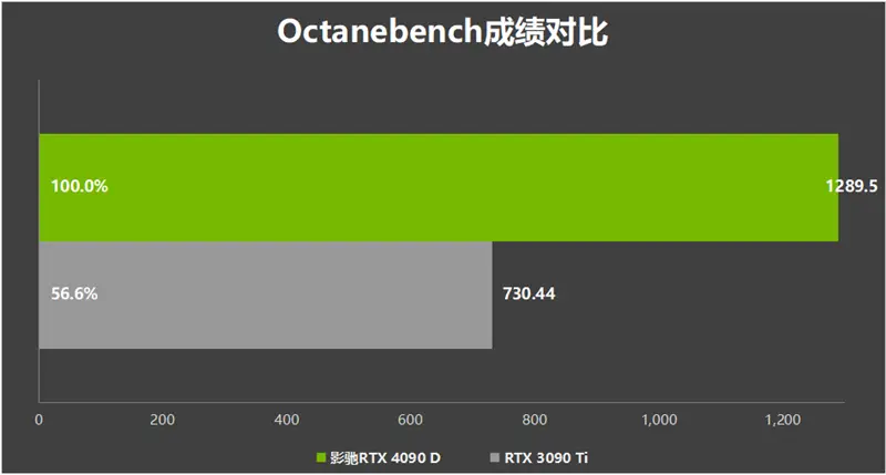 GT2 核心显卡与 GT430 对比：性能差异及选择指南  第1张