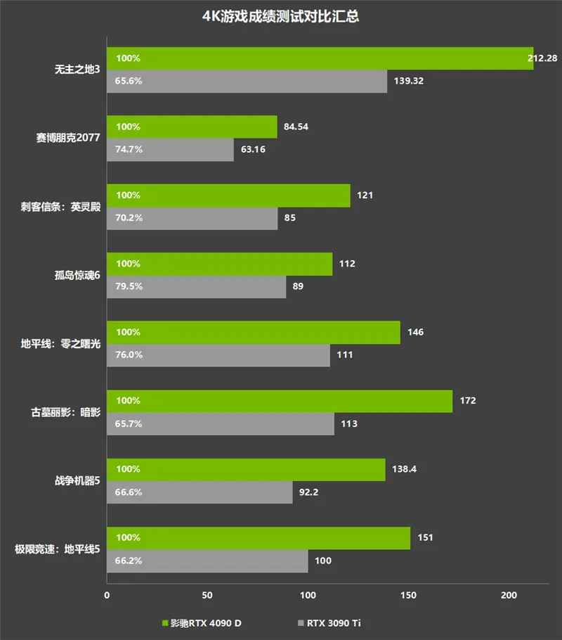 GT2 核心显卡与 GT430 对比：性能差异及选择指南  第5张