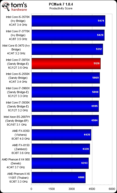 i7-3770 回顾 处理器：时代骄傲，游戏梦想的驱动力  第3张