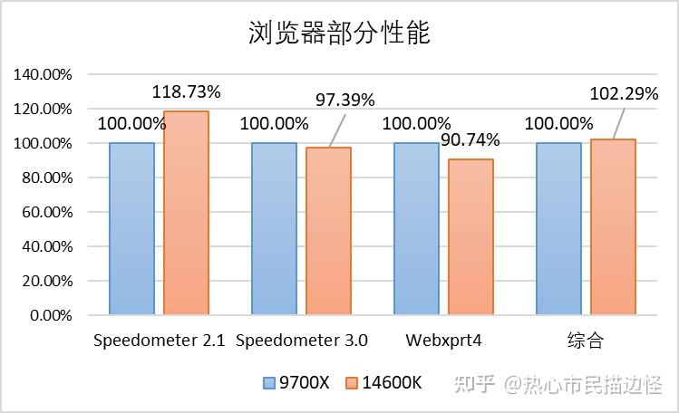 GT720 显卡驱动下载指南：提升性能，优化体验  第5张