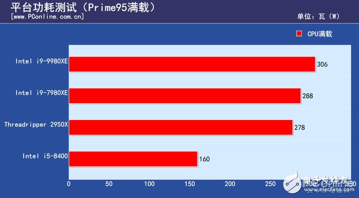 英特尔酷睿 i9-9980XE：顶级性能怪兽，流畅操作体验无与伦比