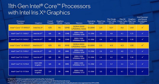 i5-6500 Intel i5-6500：游戏迷心中的经典 CPU，性能优越价格适中的选择