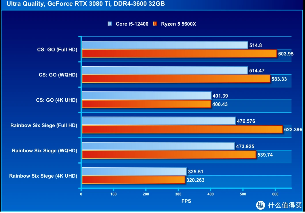 i5-6500 Intel i5-6500：游戏迷心中的经典 CPU，性能优越价格适中的选择  第2张