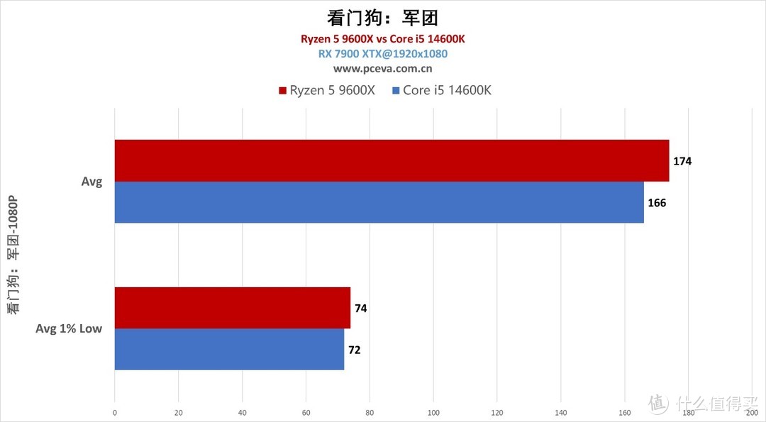 i5-6500 Intel i5-6500：游戏迷心中的经典 CPU，性能优越价格适中的选择  第6张