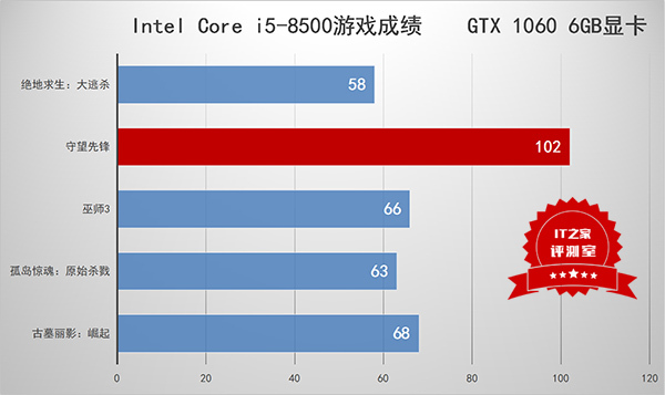 i5-6500 Intel i5-6500：游戏迷心中的经典 CPU，性能优越价格适中的选择  第8张