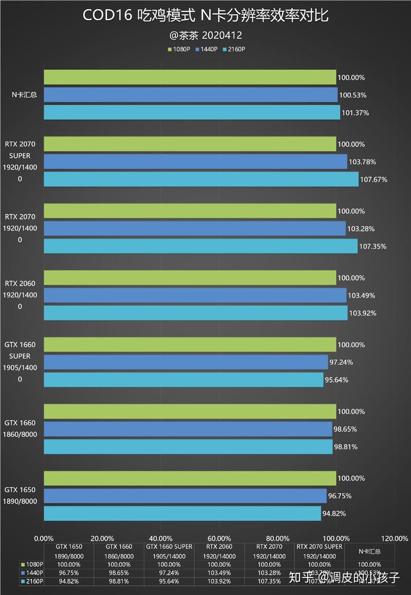 GT1080 显卡性能解析：优势、劣势与购买价值全知道