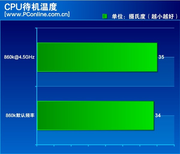 酷睿 i3-10105T：性能与功耗完美平衡的神秘 CPU，你了解吗？  第5张