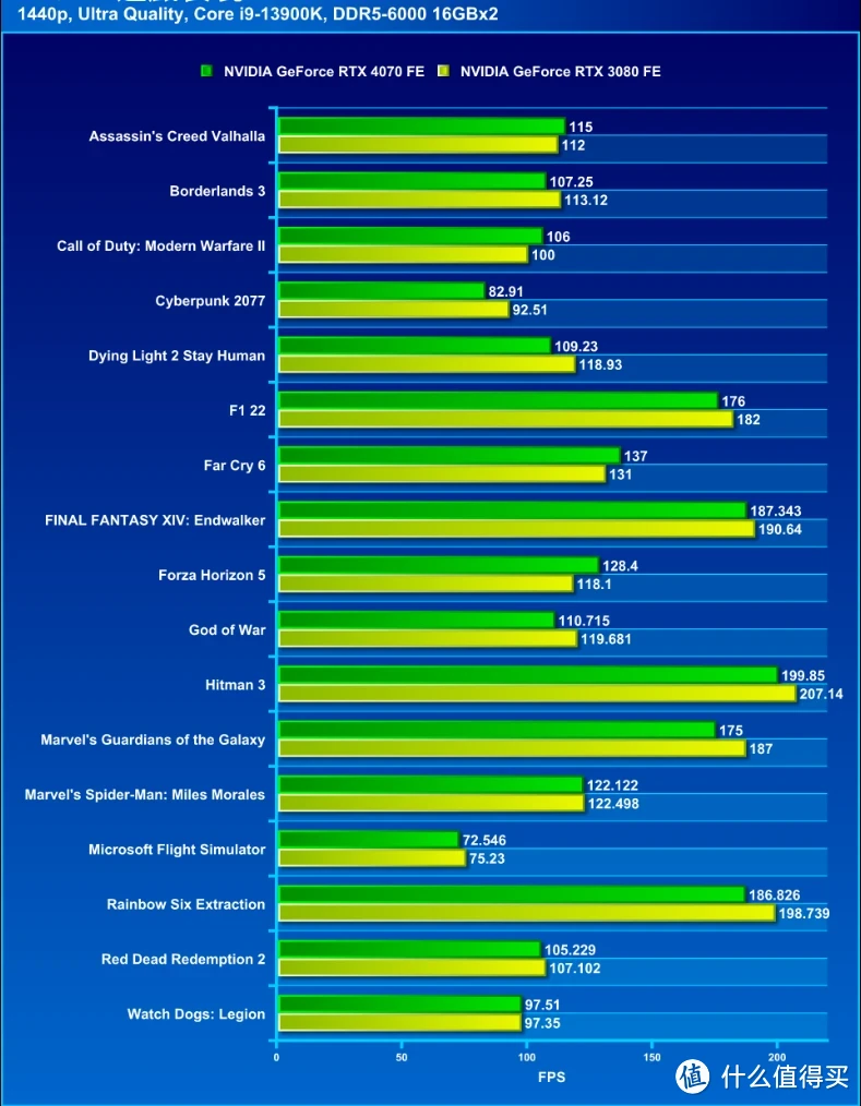 NVIDIAGeForceRTX2060 与 AMDRadeonRX580：游戏显卡性能大揭秘  第2张