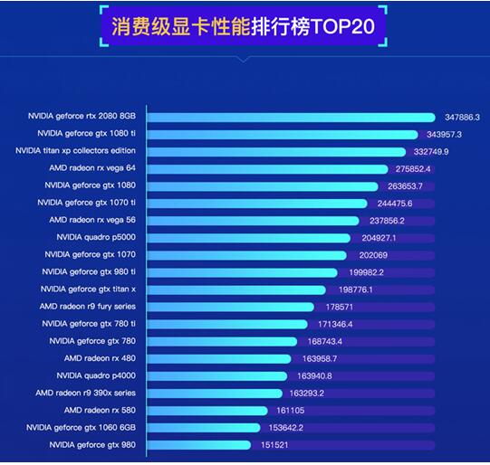 NVIDIAGeForceRTX2060 与 AMDRadeonRX580：游戏显卡性能大揭秘  第3张