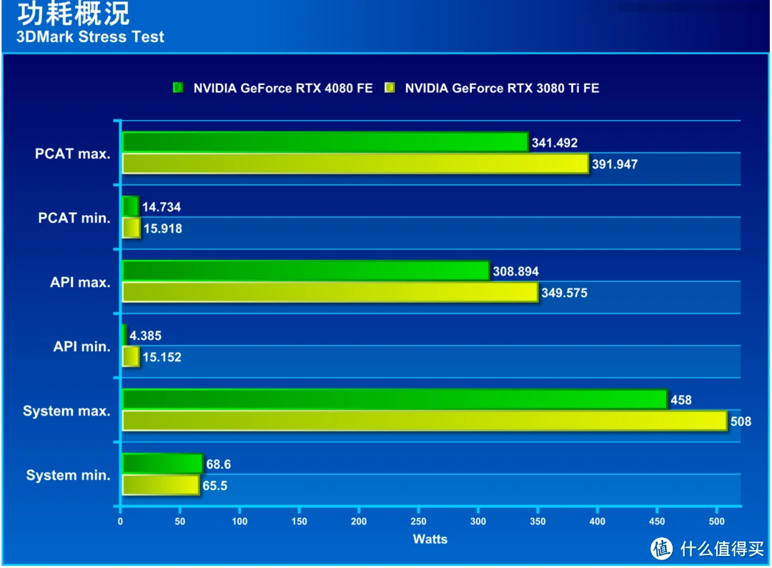 NVIDIAGeForceRTX2060 与 AMDRadeonRX580：游戏显卡性能大揭秘  第4张