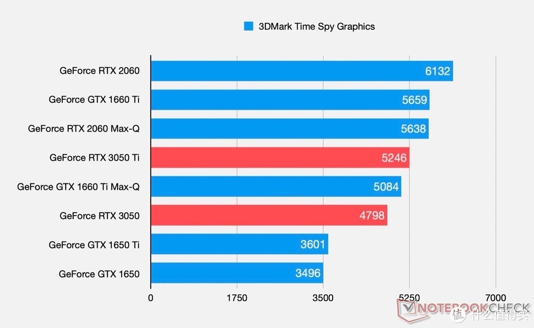 NVIDIAGeForceRTX2060 与 AMDRadeonRX580：游戏显卡性能大揭秘  第5张