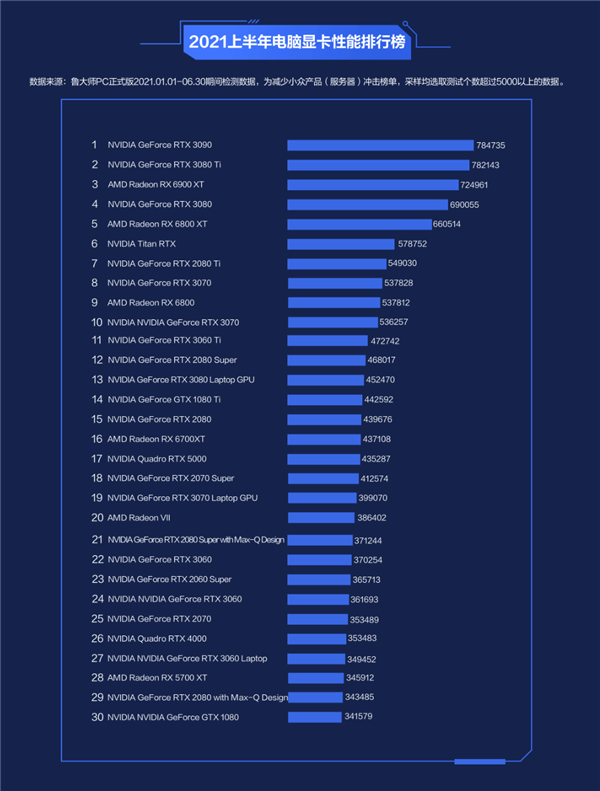 NVIDIAGeForceRTX2060 与 AMDRadeonRX580：游戏显卡性能大揭秘  第9张