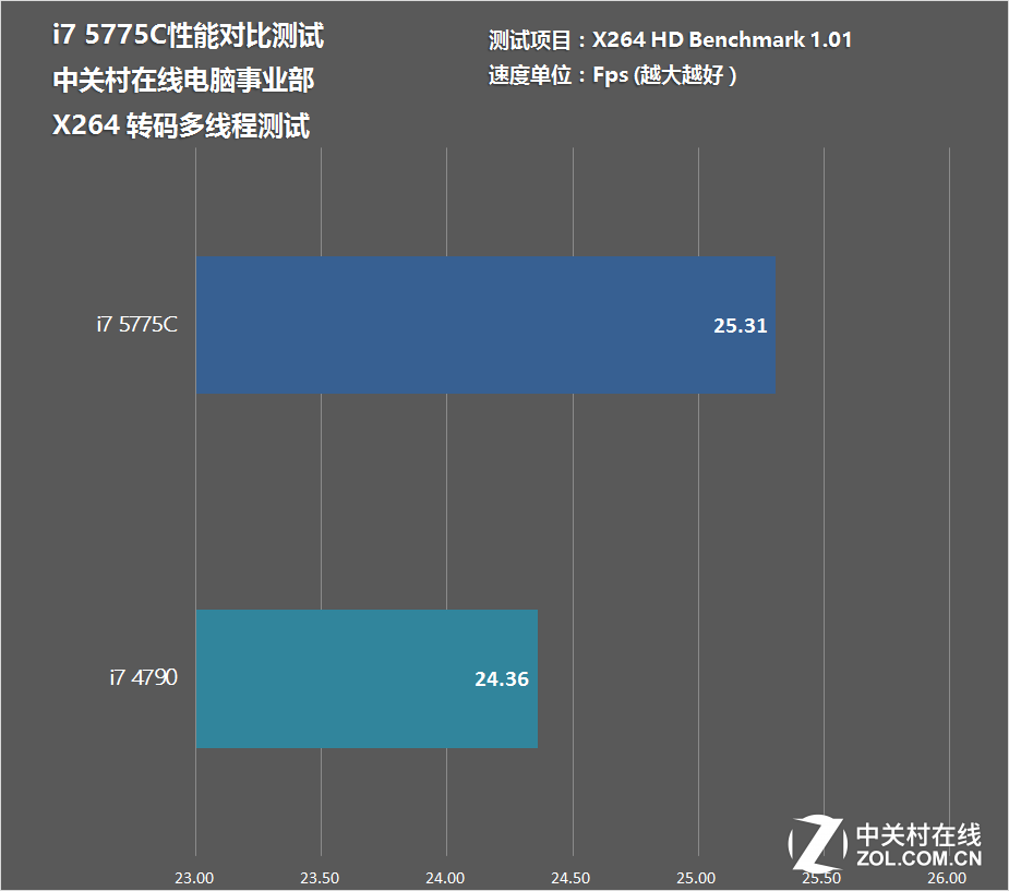 i7-5775C i7-5775C：曾经风靡全球的处理器，承载辉煌历史与情感记忆  第5张