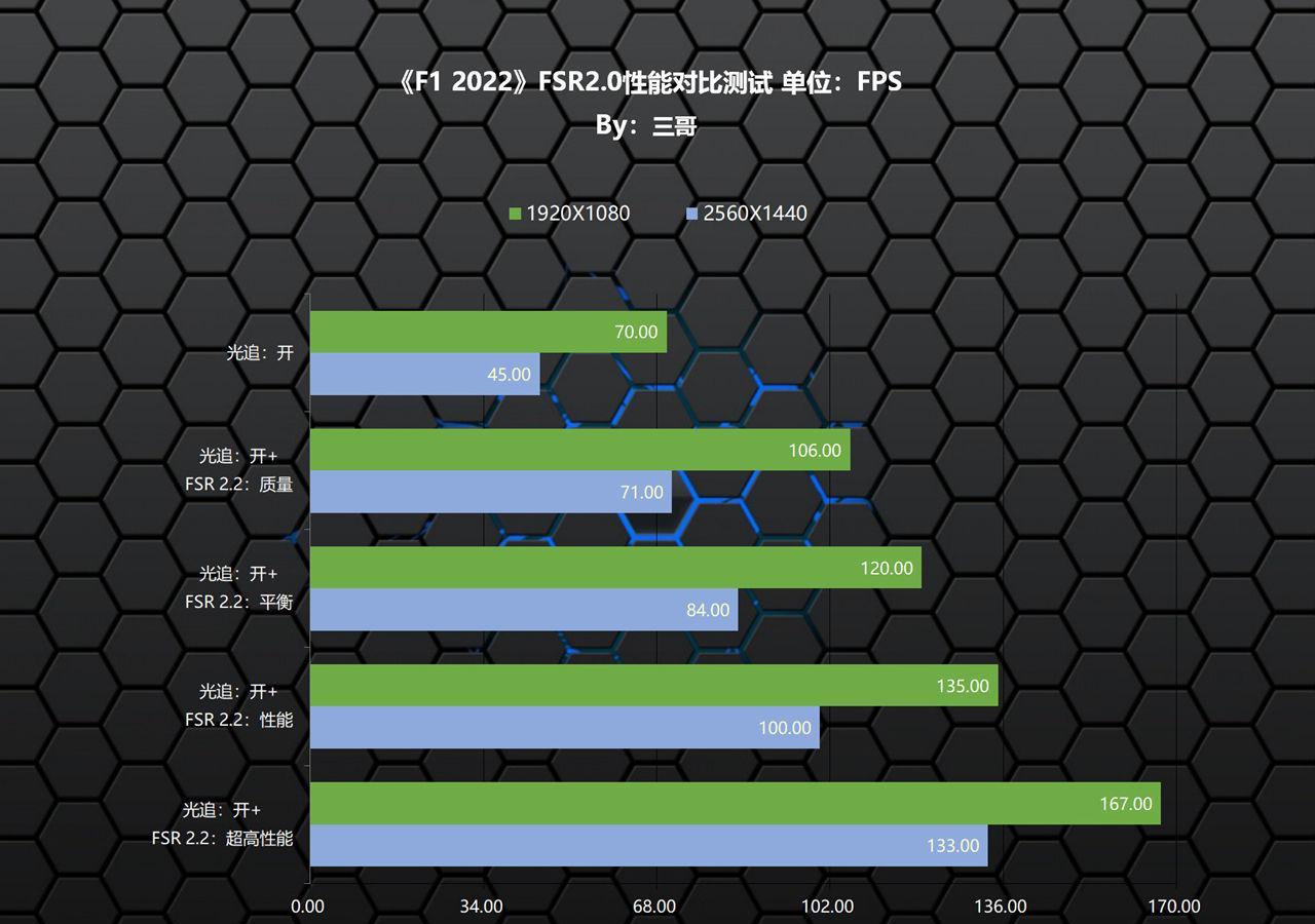 GT730 显卡升级指南：提升电脑性能，畅享游戏与工作