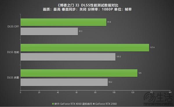 AMD 7900 vs NVIDIA GT750Ti：性能巅峰对决，谁能称霸显卡界？  第6张