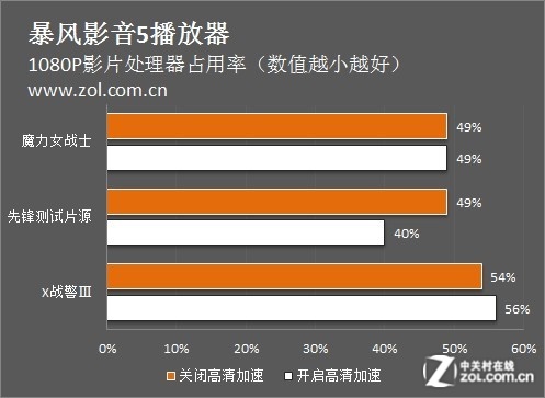 赛扬G5920 赛扬G5920性能表现与价格定位分析，适合办公及日常应用需求  第5张