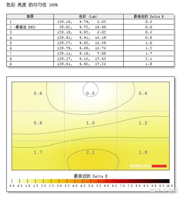 GT705显卡最佳分辨率设置及性能调整详解  第2张