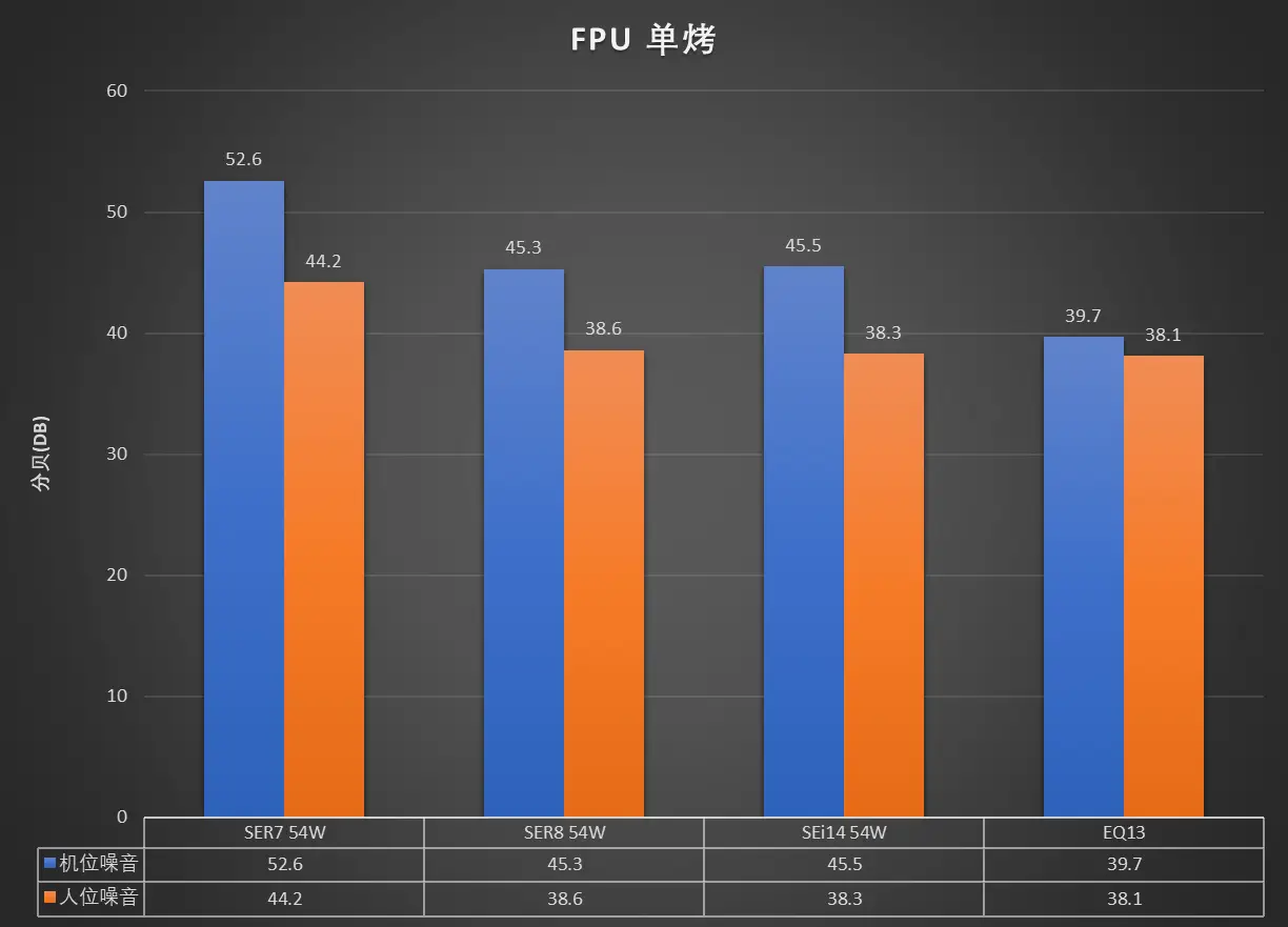 GT730 显卡性能评测：DDR3 与 GDDR5 版本对比及游戏表现  第7张