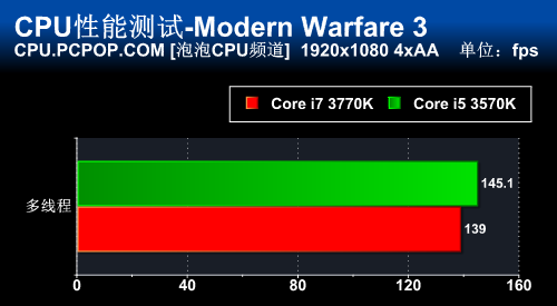 i5-3570 i5-3570 处理器：改变生活的强大动力，我的使用体验与思考