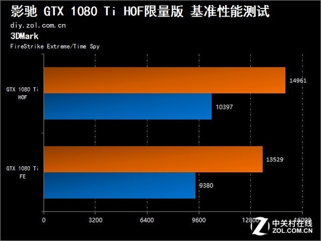 影驰 GeForce GT 显卡：科技与艺术融合，为玩家带来极致游戏体验  第2张