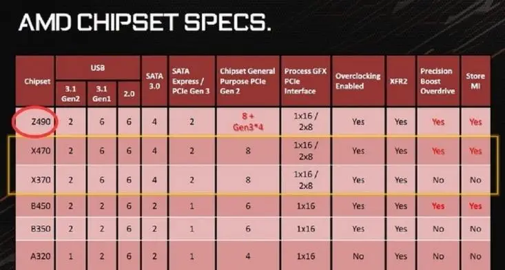 如何为 GT1030 显卡选择适宜的 CPU？Intel 和 AMD 哪个更合适？  第3张