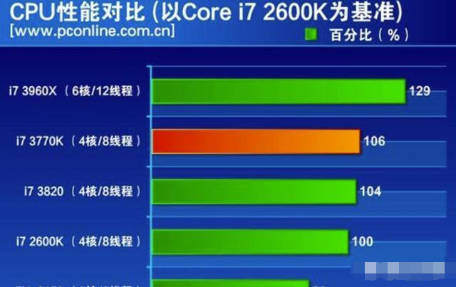 奔腾G5400 奔腾 G5400：电脑世界中的璀璨之星，性能丰富实用令人惊叹  第7张