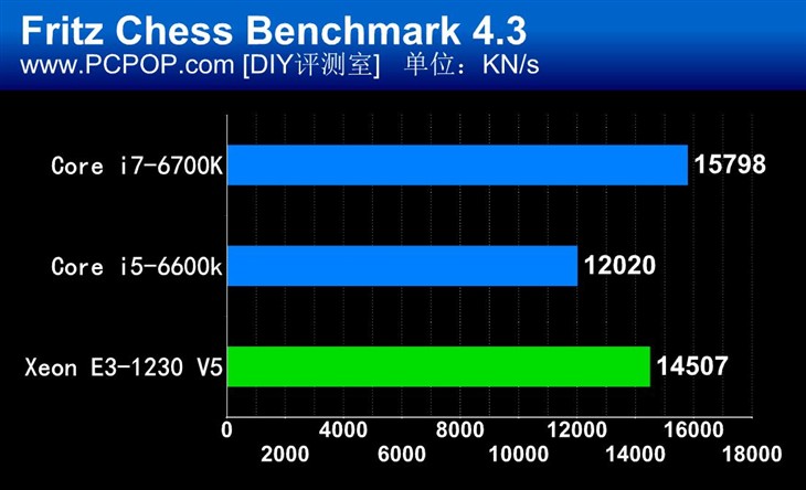 E3-1230 v5 英特尔 E3-1230v5：四核八线程，性能卓越，流畅运行游戏与视频编辑  第5张