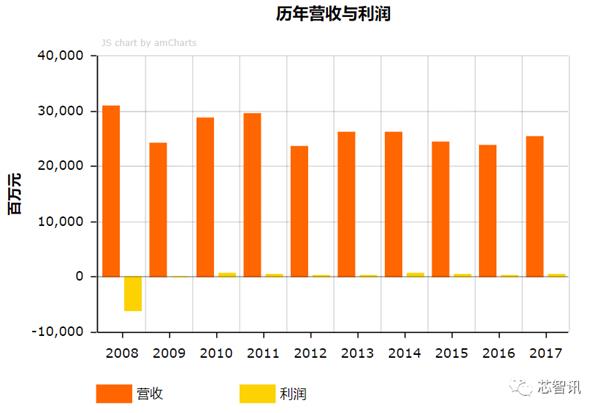 英特尔酷睿 i3-8300T：颠覆游戏规则的力量、速度与未来科技  第9张