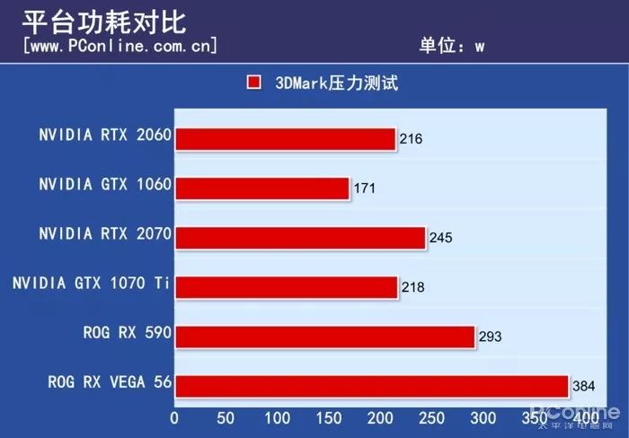 GT610 显卡功耗真相大揭秘：真的是电老虎吗？  第4张