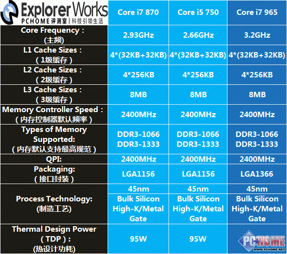 酷睿i5-8600 酷睿 i5-8600：引领技术革新，为游戏爱好者带来极速体验  第8张