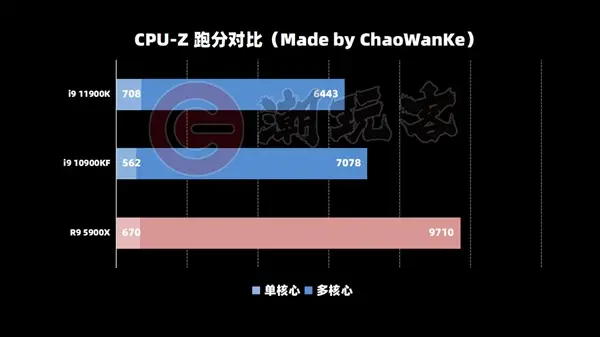 酷睿 i9-11900KF：未来超能英雄，性能与速度的代名词  第7张