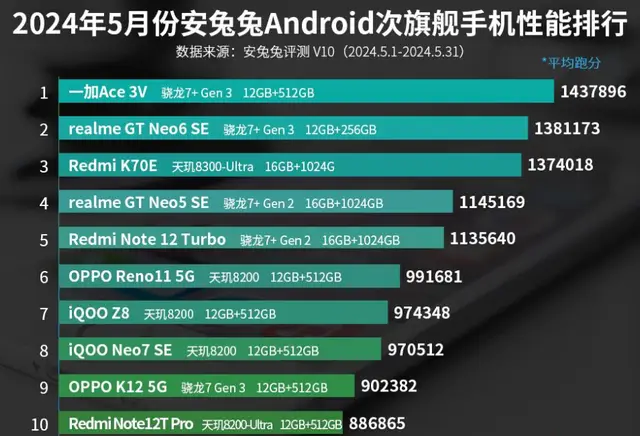 GT7310 显卡：性能卓越，带你畅享流畅视听盛宴  第9张