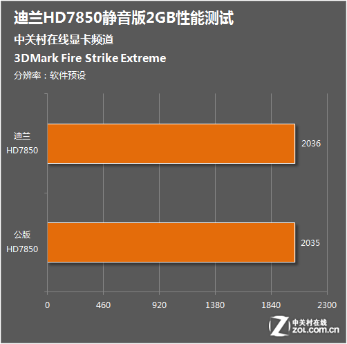 深入探讨 GT730 显卡性能：跑分情况及入门级显卡的奥秘  第1张