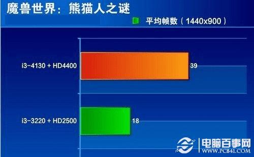 英特尔酷睿 i3-4130：低调英雄，性能非凡，游戏救星  第5张