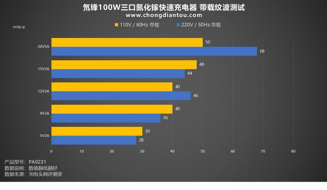 GT820 显卡：简约质朴却性能出众，是游戏玩家的得力助手  第6张