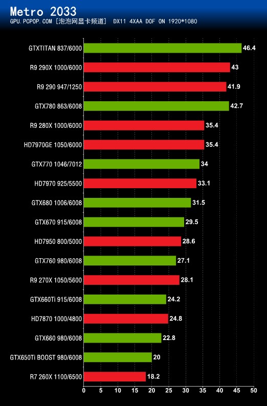 游戏显卡选购指南：R9M395 与 GT780 外观、性能对比，助你找到心仪伴侣  第2张