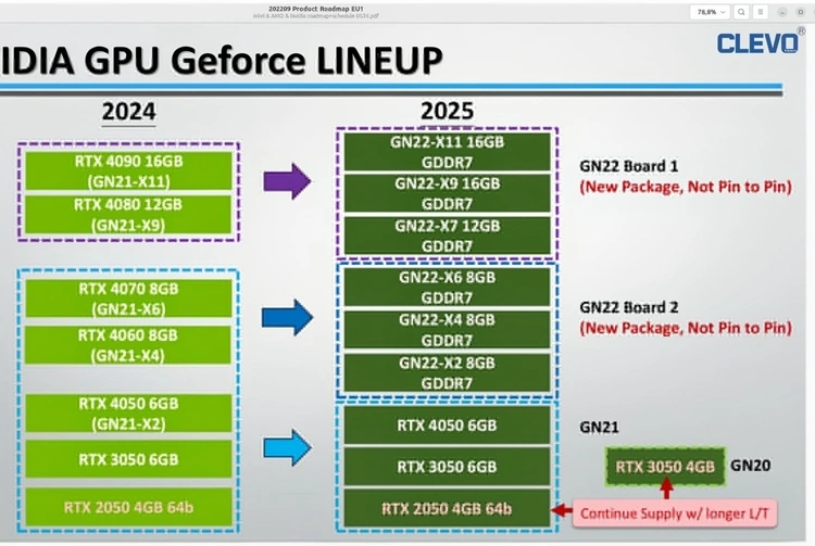 GT540 显卡：1GB 显存容量，虽非高端却受玩家喜爱  第2张