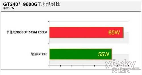 GT 系显卡功耗问题解析：如何选择低功耗型号？  第6张