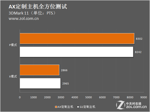 GTX760 与 GTX280 性能较量，谁将成为最终胜利者？  第6张