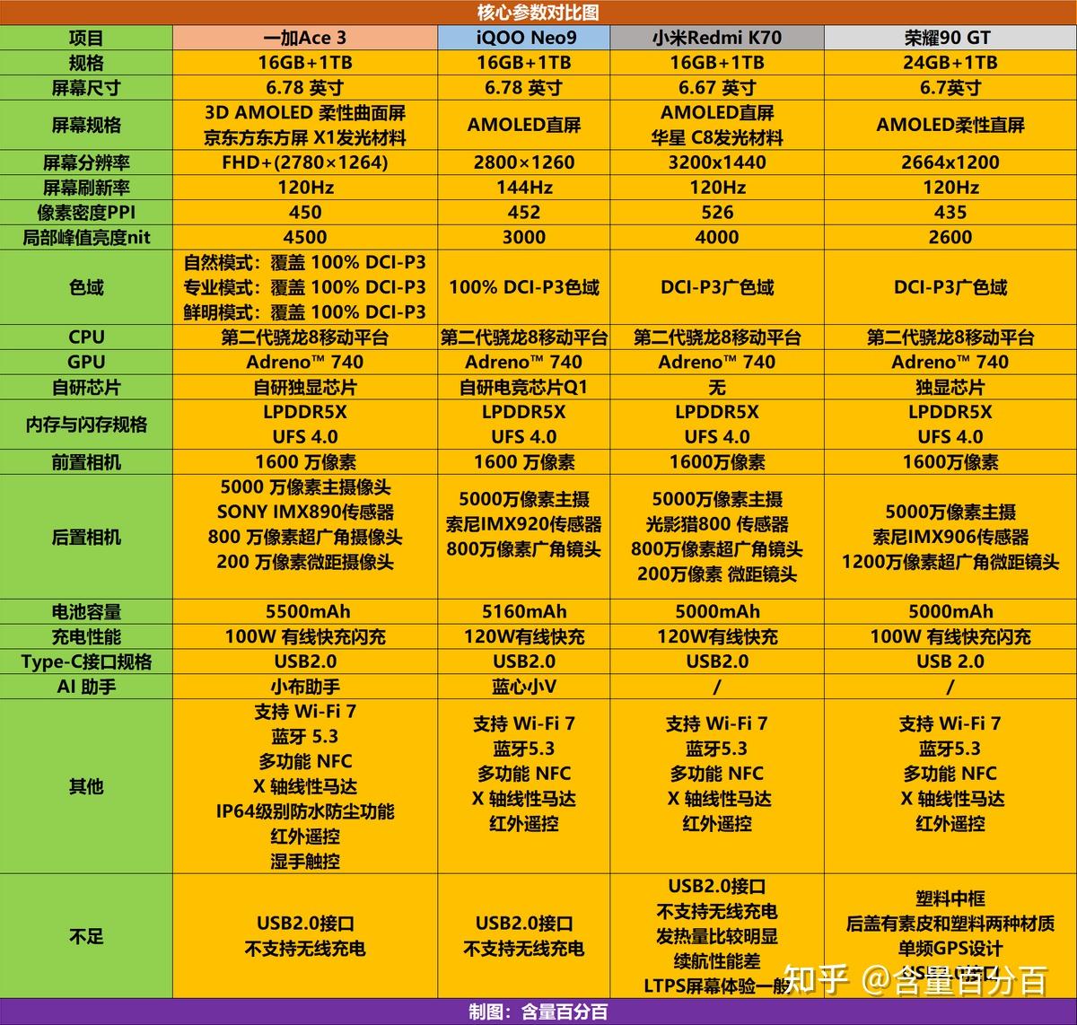 GT450 独显性能卓越，主板选择至关重要  第4张