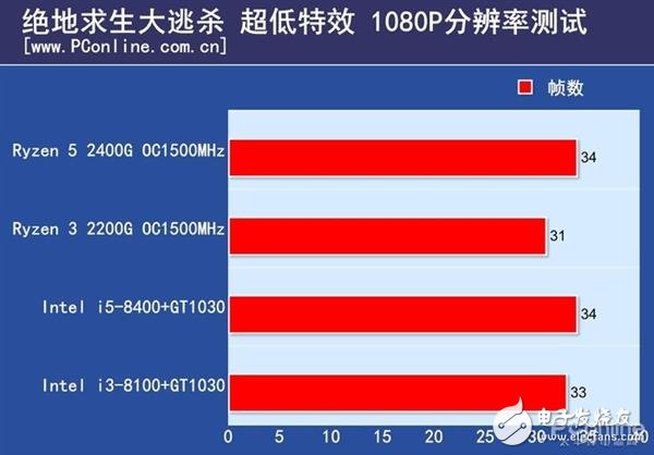 i5-2400：性能强劲，开启全新世界的大门  第3张