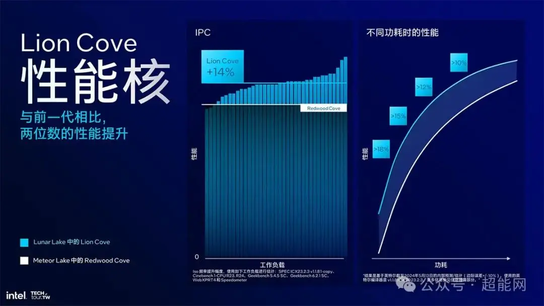 深度剖析 GT730 显卡：平凡中的不凡，满足基本图形处理需求  第9张