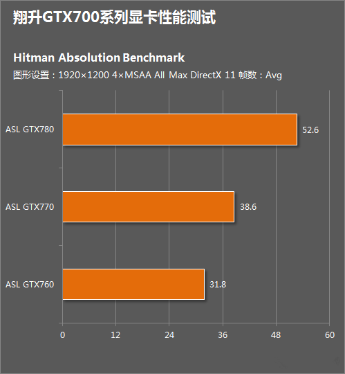 新购置的翔升 GT630 显卡安装后出现严重花屏现象，该如何解决？  第2张