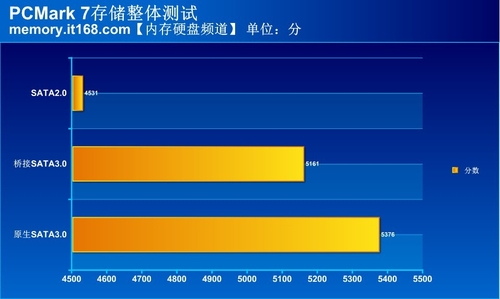 i7-3770K 全新 处理器：性能巅峰，无往不胜，装机体验绝佳  第5张