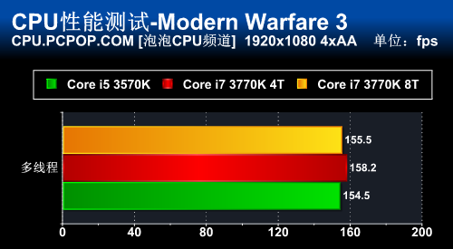 i7-3770K 全新 处理器：性能巅峰，无往不胜，装机体验绝佳  第7张