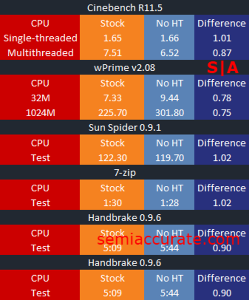 i7-3770K 全新 处理器：性能巅峰，无往不胜，装机体验绝佳  第8张