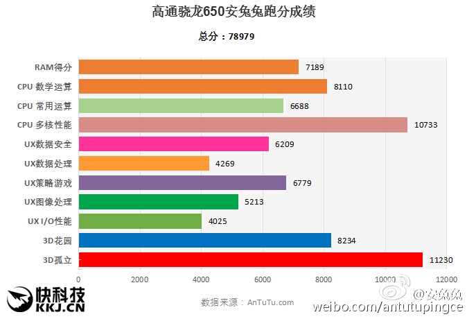 GT650M 在 Win10 下跑分低的原因究竟是什么？  第5张