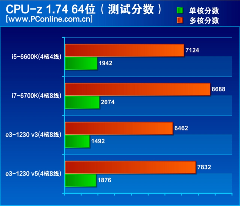 E3-1230v3 E3-1230v3：英特尔处理器的神秘力量，为电脑带来超凡体验  第2张