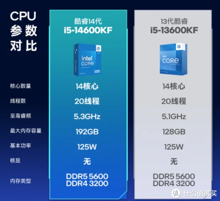 酷睿 i5-7640X：四核四线程的强大处理器，开启无限可能新篇章  第1张